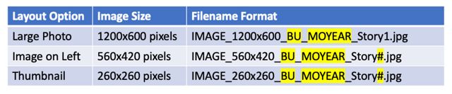 table of image sizes and filename formats for layout options
