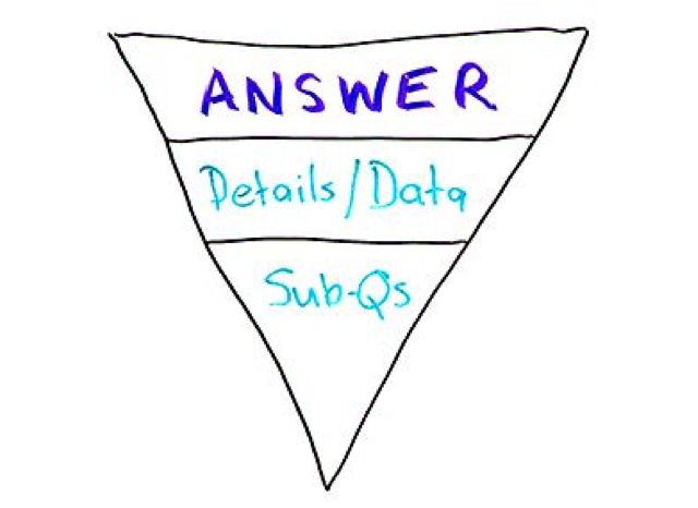 Inverted pyramid starts with answers, then details, then sub questions.