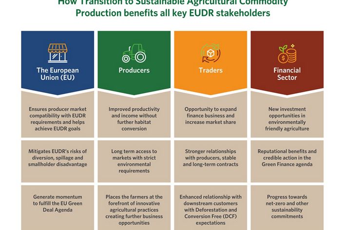 TRANSFORMING THE RELATIONSHIP BETWEEN THE EU AND PRODUCER COUNTRIES.