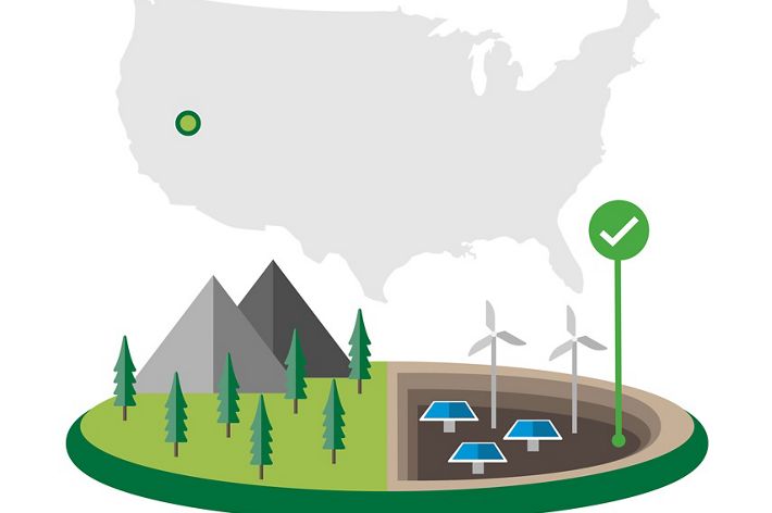 Ramp Up Clean Energy