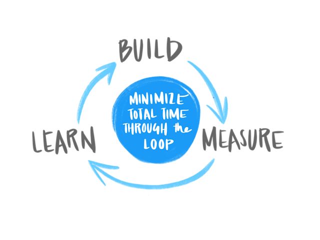 Agility Lab Build Measure Learn