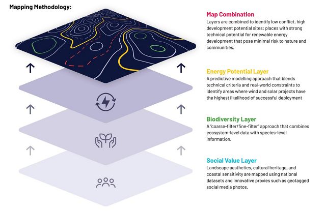 Graphic showing the mapping layers of the smart siting methodology.