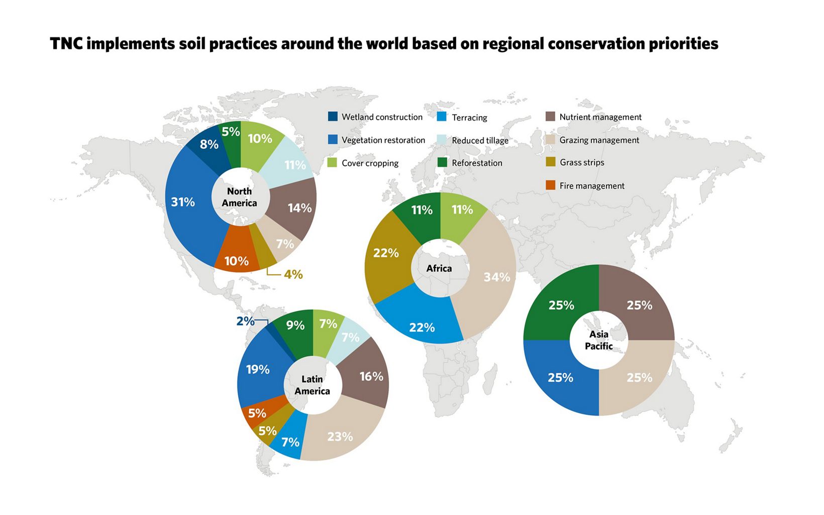 
                
                  Soil Practices TNC implements soil practices around the world based on regional conservation priorities
                  
                
              