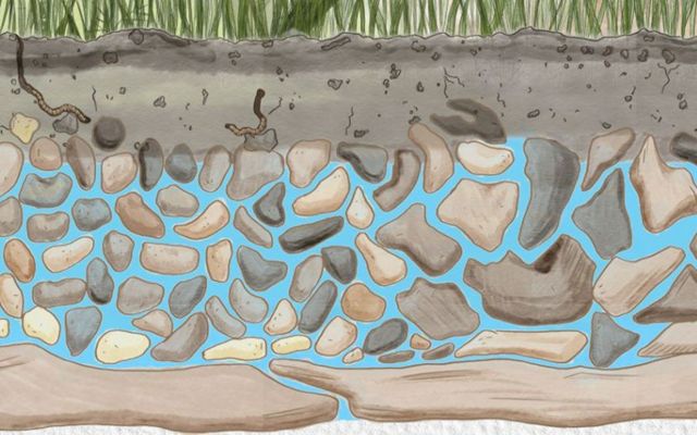 Illustration of groundwater interspersed within rocks and soil.