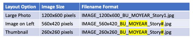 table of image sizes and filename formats for layout options