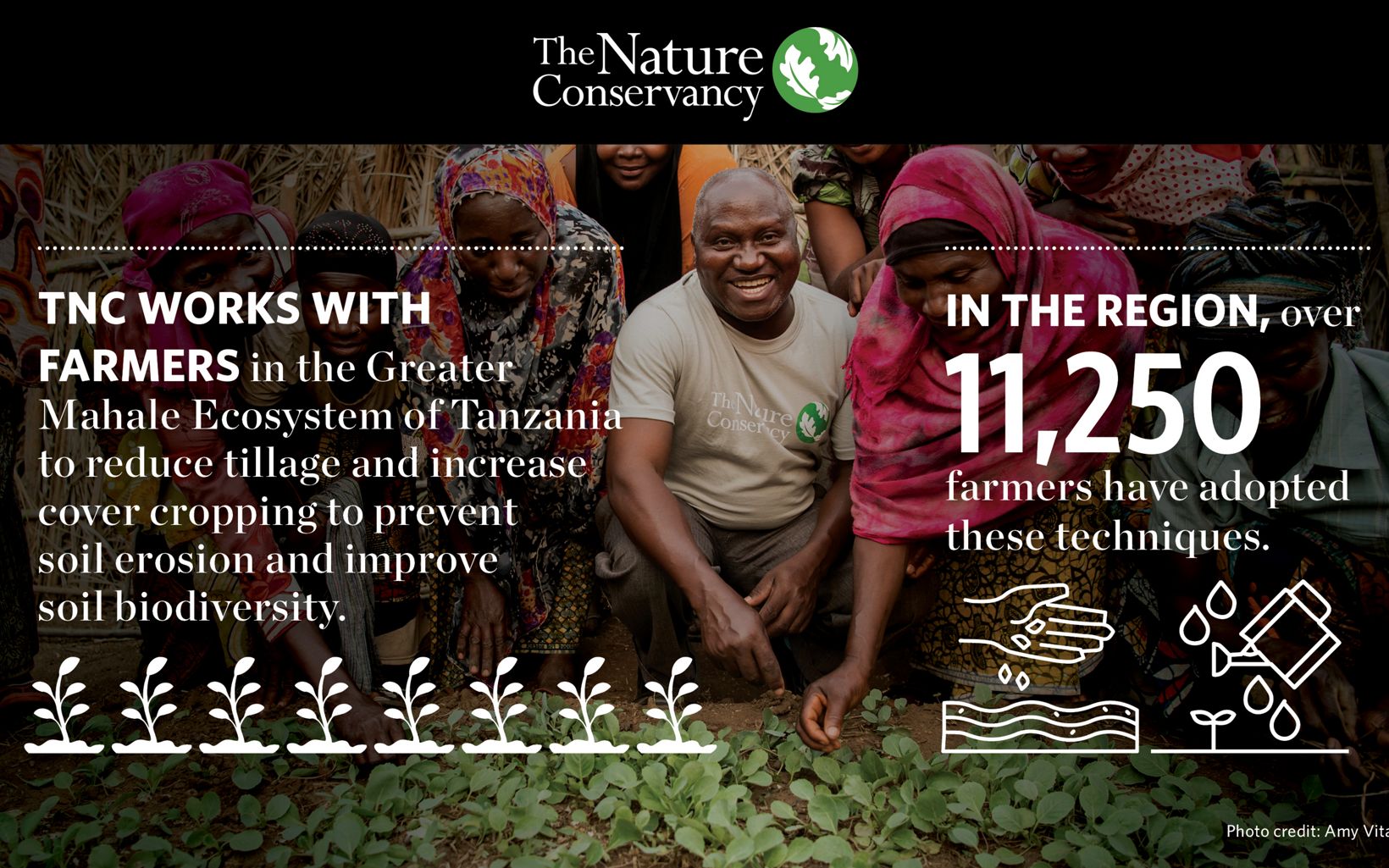 infographic with image of farmers surrounding a small garden plot