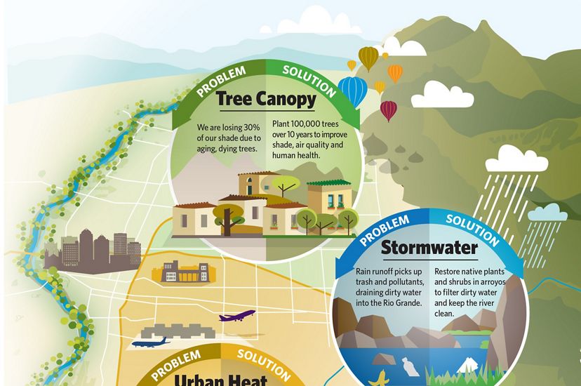How we are applying natural solutions to promote health, clean water and climate-resilience in Albuquerque.