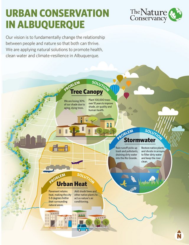How we are applying natural solutions to promote health, clean water and climate-resilience in Albuquerque.