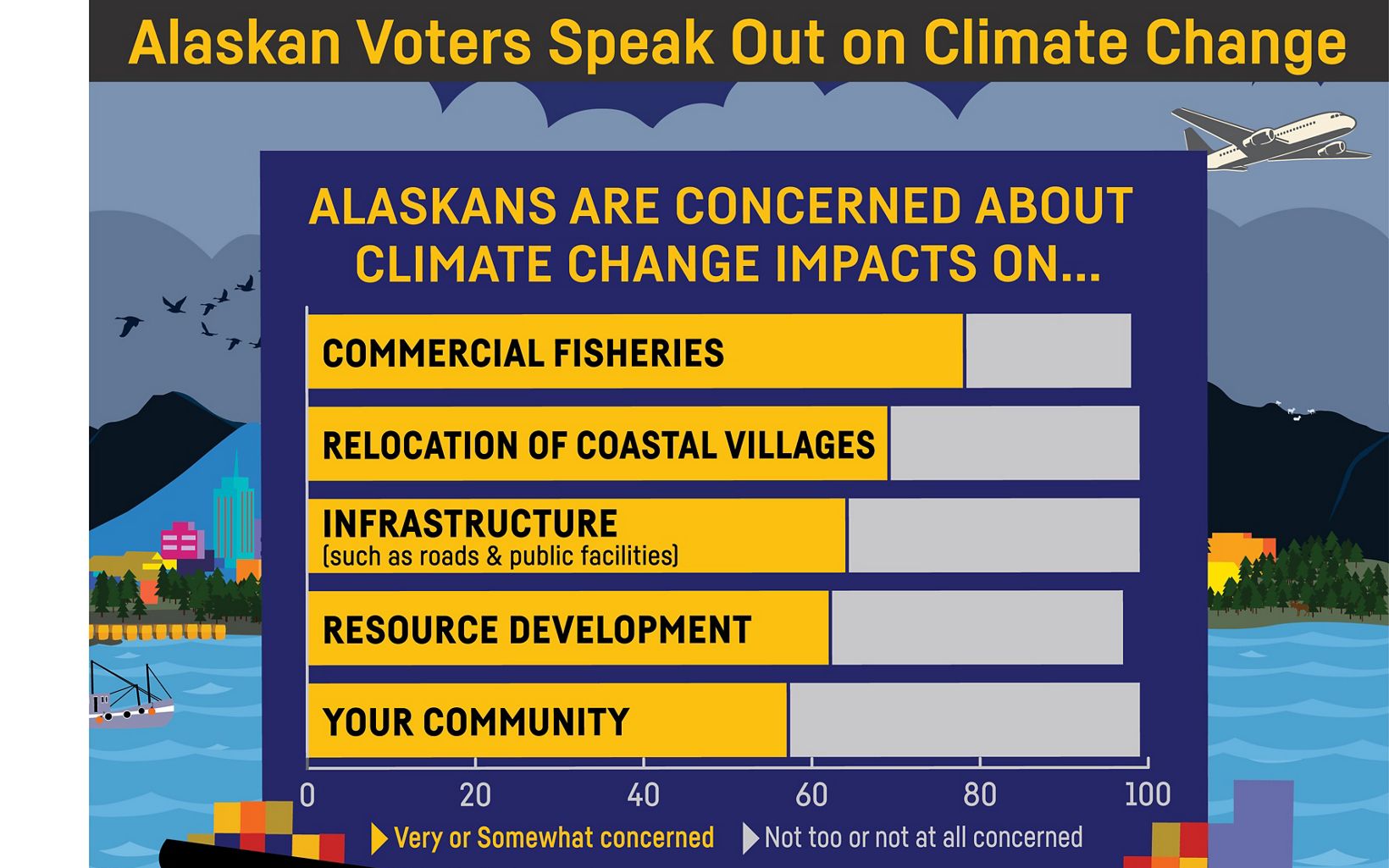 
                
                  Alaska climate poll Alaskans are concerned about climate change impacts in Alaska.
                  © TNC
                
              