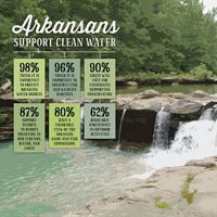 Statewide poll shows 98% support for protection of drinking water sources, 80% support for Arkansas Game and Fish Commission.