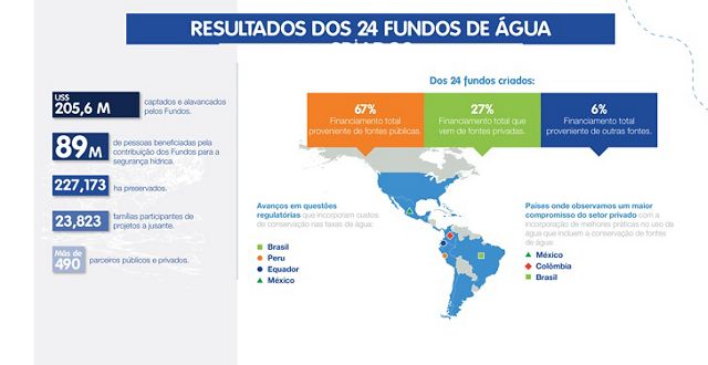 Resultados presentados por países