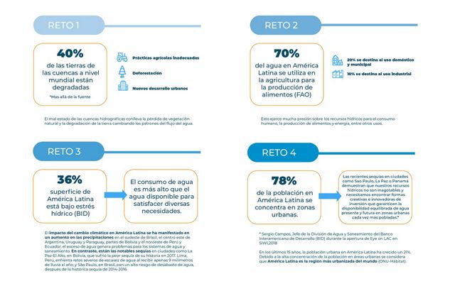 Información sobre los Fondos de Agua