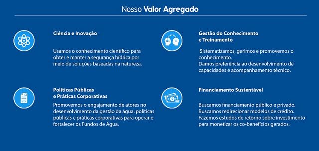 Aqui representamos os principais temas em torno dos quais a Aliança foca seus esforços para criar maior valor para os Fundos de Água ao longo de seus diferentes estágios de maturidade.