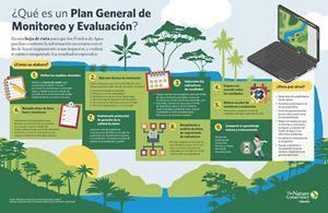 es una hoja de ruta para que los Fondos de Agua puedan construir la información necesaria para hacerle seguimiento a sus impactos, y evaluar si están logrando los resultados esperados.