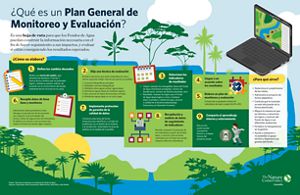 es una hoja de ruta para que los Fondos de Agua puedan construir la información necesaria para hacerle seguimiento a sus impactos, y evaluar si están logrando los resultados esperados.