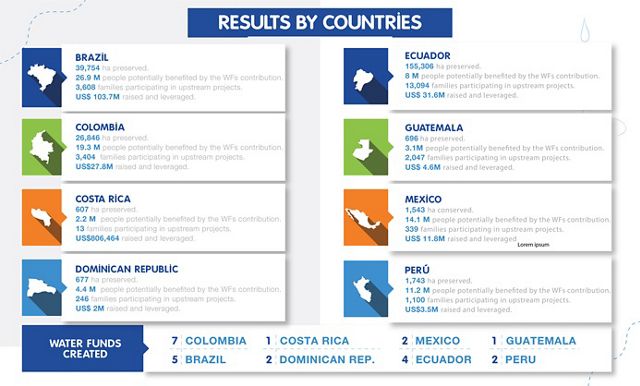 Results