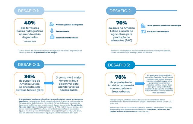 Principais desafios da água na região