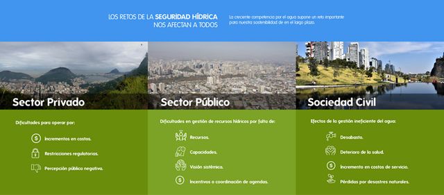 Sectores