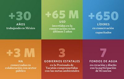 México