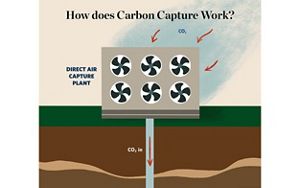 companies working on carbon capture