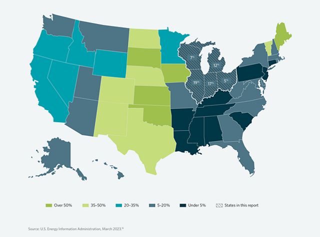 A U.S. map showing how Midwest states rank on wind/solar generation against other U.S. states.