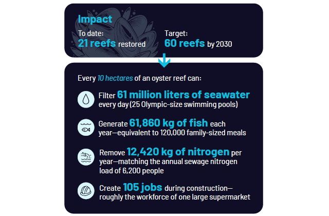 Australia's reef relief.