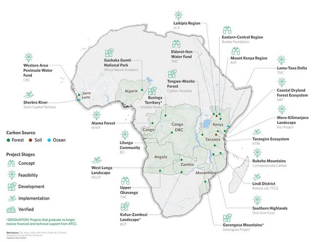 Map of AFCC projects in Africa.