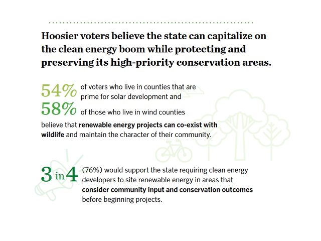 Renewable energy stats from recent Indiana poll.