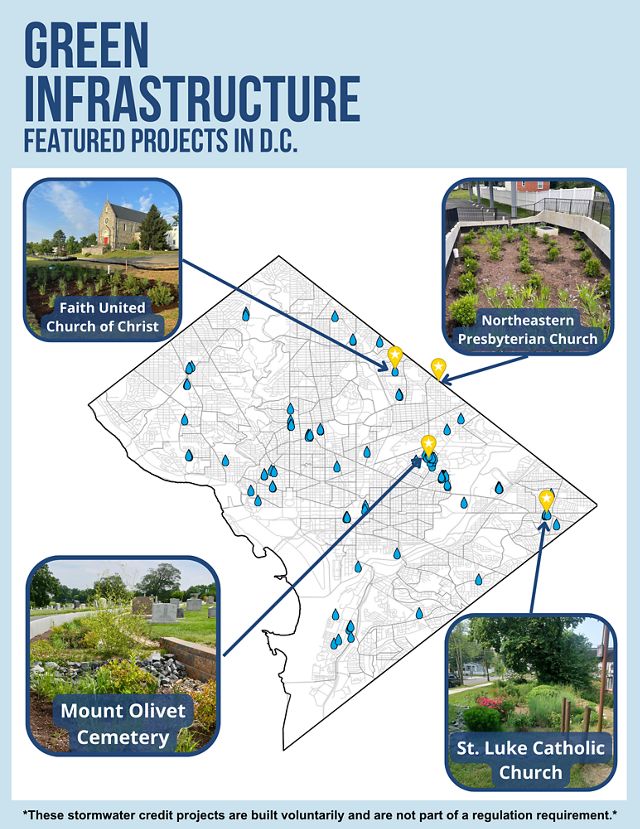 A map of D.C. showing all locations of stormwater credit projects in the area. There are 4 projects highlighted as featured projects denoted by a star. Each featured project contains an image.