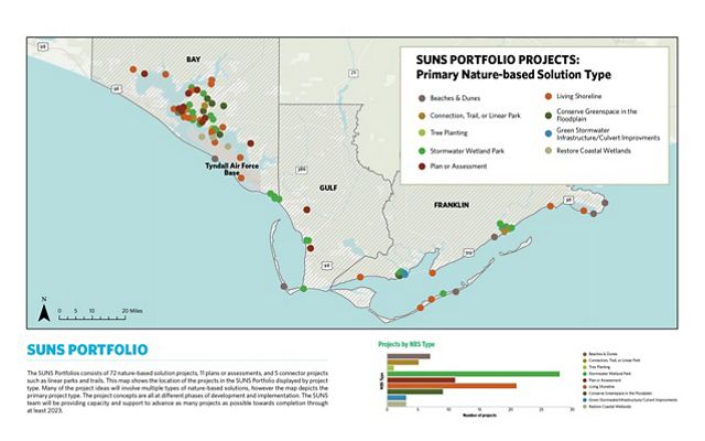 A digital map of the SUNS Portfolio Projects along the coast of The Gulf of Mexico.
