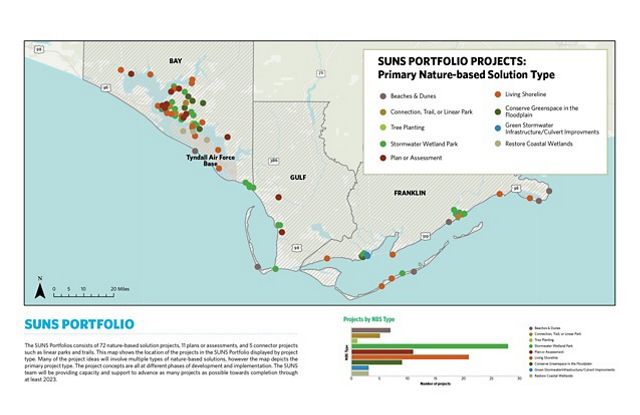 A digital map of the SUNS Portfolio Projects along the coast of The Gulf of Mexico.