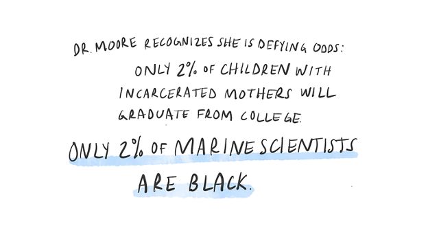 Quote that says Dr. Moore recognizes she is defying odds: only 2% of children with incarcerated mothers will graduate from college. Only 2% of marine scientists are black.