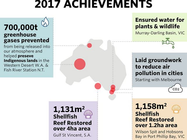 TNC's achievements across Australia