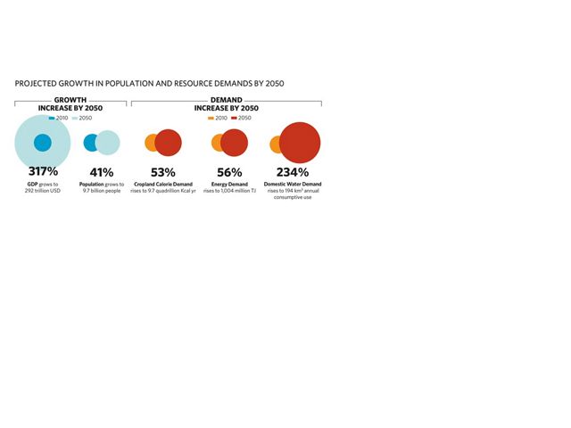 Projected growth infographic