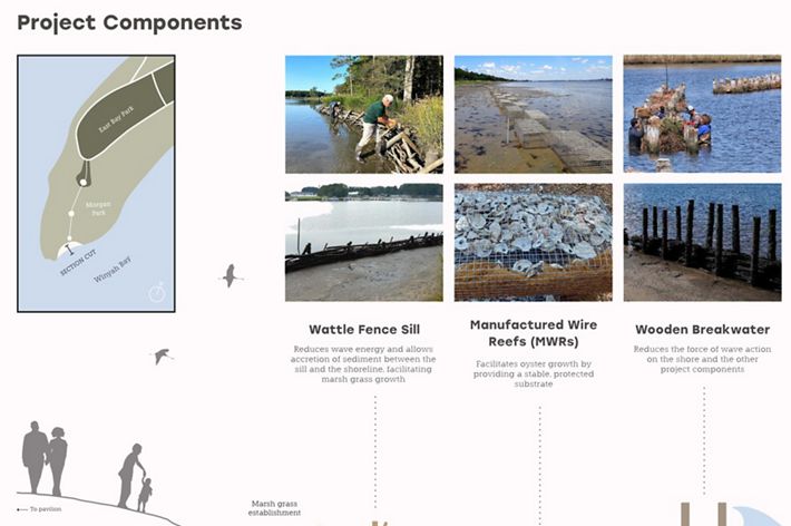 A proposed design for the Boyd Living Shoreline project in South Carolina.