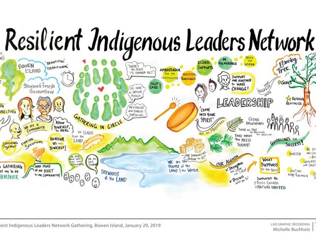 At a gathering in January 2019, a graphic recorder created bold, colourful illustrations of the discussions over the three days.