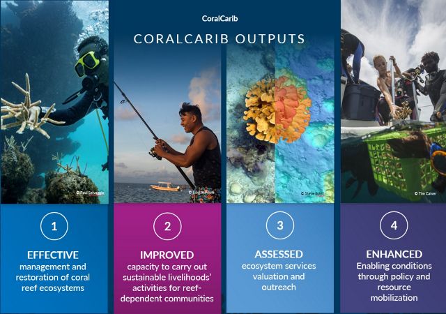 A poster highlighting the four different goals of the CoralCarib project.