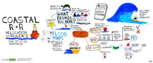 A visual sketch of key words and ideas from a community session in Dighton, MA, hand illustrated with coastal imagery, water, bubbles and lines.
