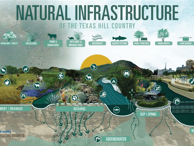 Natural infrastructure of the Texas Hill Country