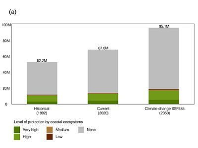 bar graph figure 1A