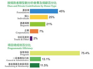 Table of financial information.