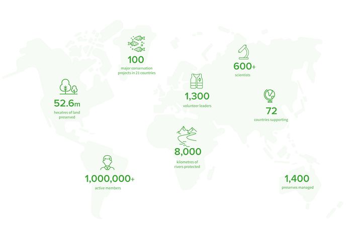 TNC Numbers Infographic