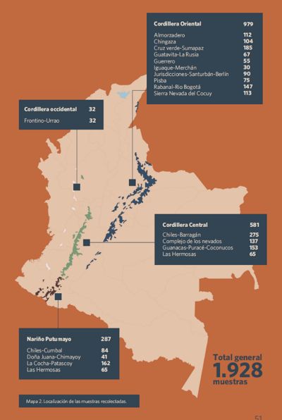Se usaron 1.928 muestras de suelo de 18 áreas de páramos diferentes tomadas entre los 0 y 40 cm de profundidad.
