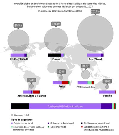 Un mapa global con círculos y gráficos de barras.
