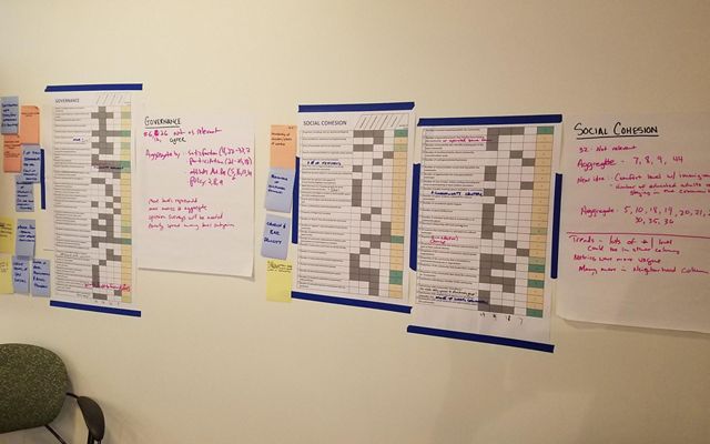 Large sheets of paper cover that wall that outline the researchers information and findings. 