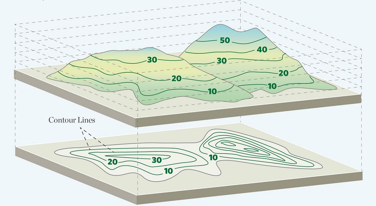 Illustration of the topography of hills.