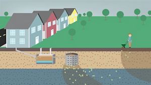 Illustration showing green grass, houses, and a person alongside a body of water into which nitrogen pollution is flowing.