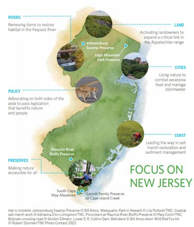 A graphic map of New Jersey with call-out boxes displaying TNC projects with text descriptions..