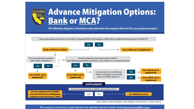 CDFW Decision Tree to determine best advance mitigation option: MCA or Bank?