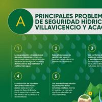 Miniatura que da cuenta de la infografía que se produjo con los resultados del análisis de factibilidad para el Mecanismo de gobernanza del agua en Villavicencio y Acacías.